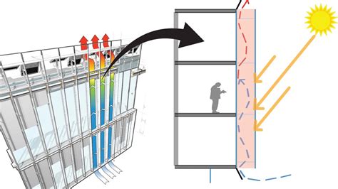 How Double Skin Facade System Works Energy Efficient Design Csu