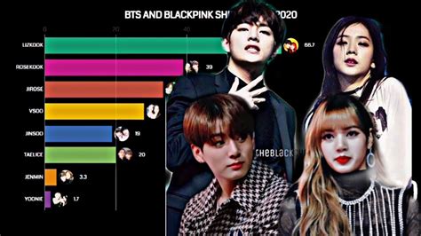 Bts And Blackpink Most Popular Ships Worldwide 2016 2020 Youtube