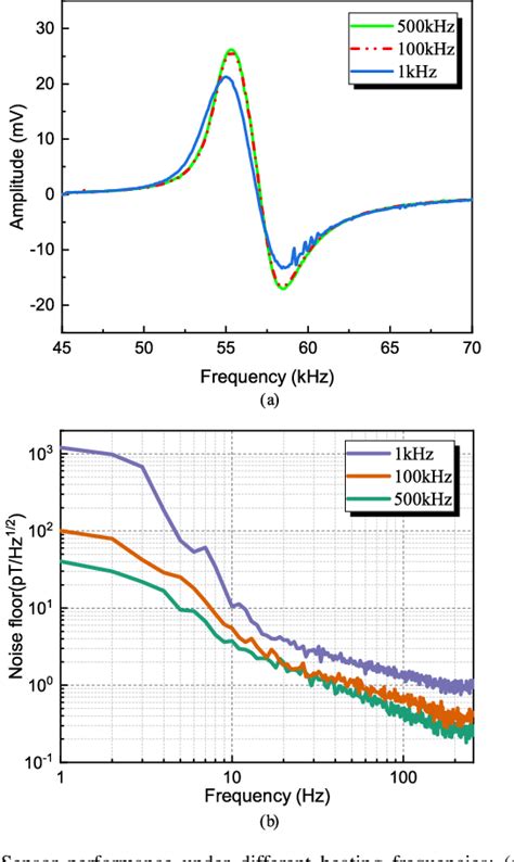 Figure From Monolithically Integrated D Atomic Chip For Quantum