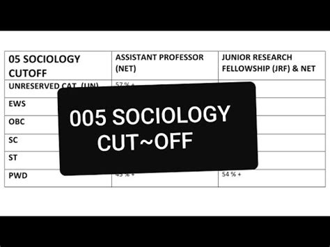 Sociology Cutoff Nta Ugc Net Most Expected Cutoff