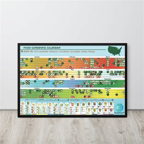 Food Growing Chart For Zone 10b Planting And Harvesting Etsy