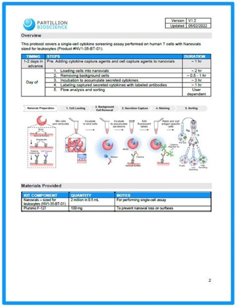 Antigen Specific Antibody Secretion Protocol (V1.2) — Partillion ...