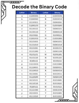 crack  binary code spy edition part   prep  personal finance time