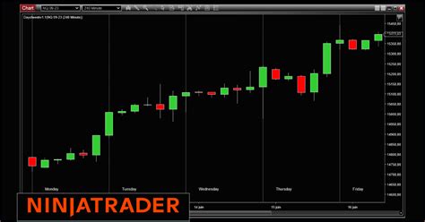 Dayofweek Ninjatrader Chart Annotation Indicator