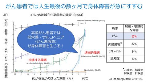 【第3部 ディスカッション】指定発言（2）cq5：高齢がん患者における栄養療法およびサルコペニア対策