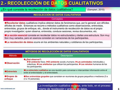 2 Recolección y analisis de datos cualitativos PPT