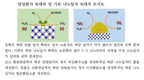 촉매의 왕 백금 단일원자 촉매 전기화학 반응 성공 연합뉴스