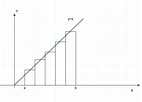 Definite Integral As The Limit Of A Riemann Sum Geeksforgeeks