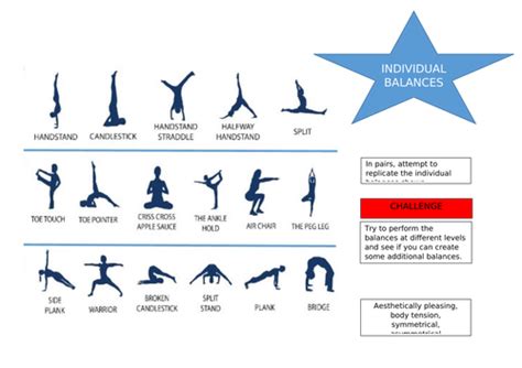 Gymnastics Balances Teaching Resources