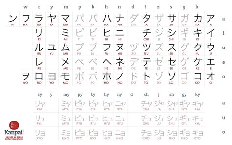 Impara il Giapponese Giapponese Lezione 4 Katakana カタカナ