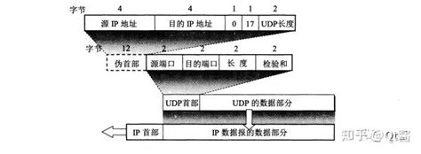 Qt实现udp通信 知乎