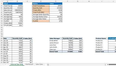 Dynamic Sales Performance Dashboard in Excel with 5 and more Visuals ...