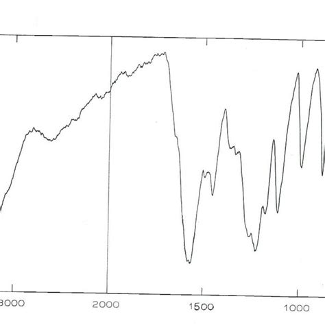 IR spectrum of 3 ˉ3 dihydroxy dibenzylidene acetone II Download