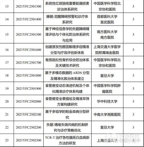 科技部国家重点研发计划两个重点专项公布拟立项名单（23） 知乎