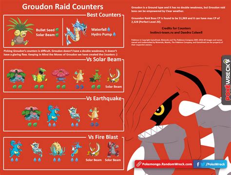 Kyogre and Groudon are back, begin today and run through March 5 ...