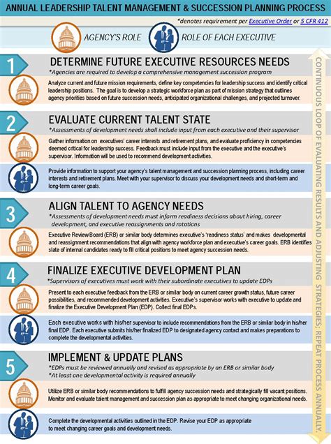 Federal Workforce Planning Model