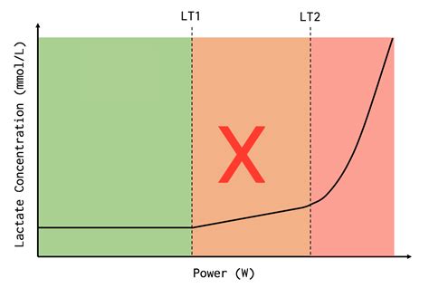 How To Train In Zone 2 Steady Endurance Training Explained — High