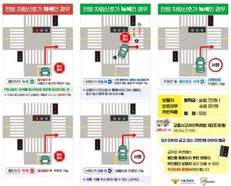 ‘우회전 일시정지 계도 끝나 22일부터 위반차량 본격 단속 더경남뉴스