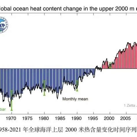 海洋资讯（1899） 2021年成为有记录以来海洋最暖一年！后果包括极端降雨更多全球影响研究