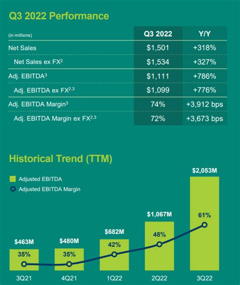 Albemarle Stock: Priced For Lithium Price Rally (NYSE:ALB) | Seeking Alpha