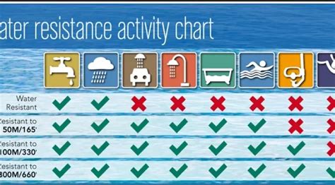 What Do Water Resistance Ratings Really Mean? 3 ATM vs. 100M Explained ...