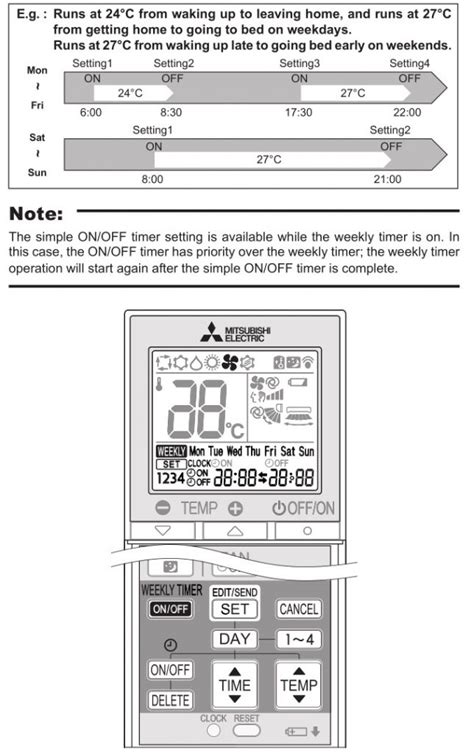 Mitsubishi Electric Split Type Air Conditioners Manual Itsmanual