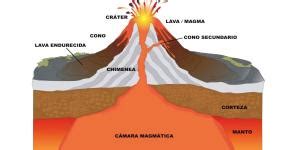 TIPOS de DEPRESIONES geográficas con EJEMPLOS