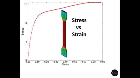 How To Get Stress Strain Curve In Abaqus Youtube