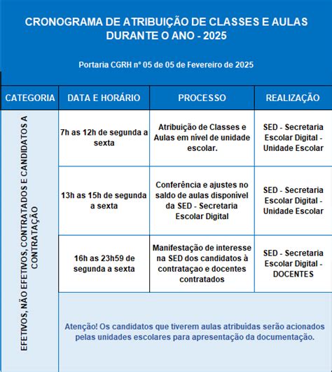 Atribui O De Classes E Aulas Diretoria De Ensino Regi O De