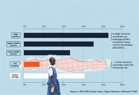 A Feminist Blueprint To Achieving Gender Equality Equal Measures 2030