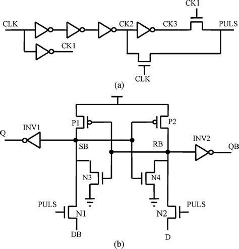 Dual Edge Triggered Static Pulsed Flip Flop Dspff A Dual Pulse