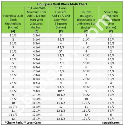 Hourglass Quilt Block Math Chart With Common Finished Sizes What Size