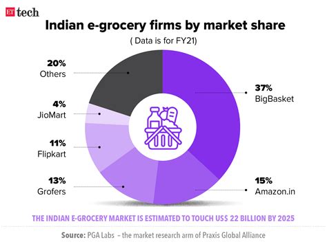 flipkart funding flipkart raises  billion valuation jumps