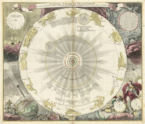 The Planetary And Solar System Product — The Public Domain Review