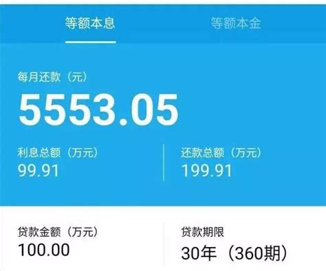 央行降準釋放8000億資金，對樓市會有什麼影響？ 頭條新聞