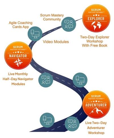 Unlocking Excellence With The Scrum Mastery Pathway Closing The Gap