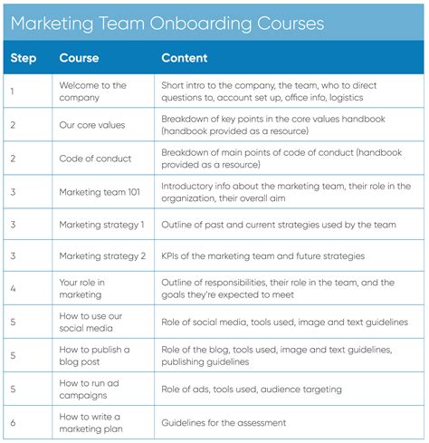 Onboarding Plan Template For New Employees