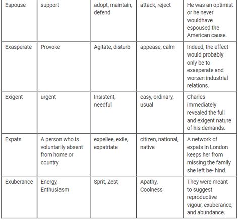 500 Synonyms And Antonyms English Language For Upsc Cse Pdf Download