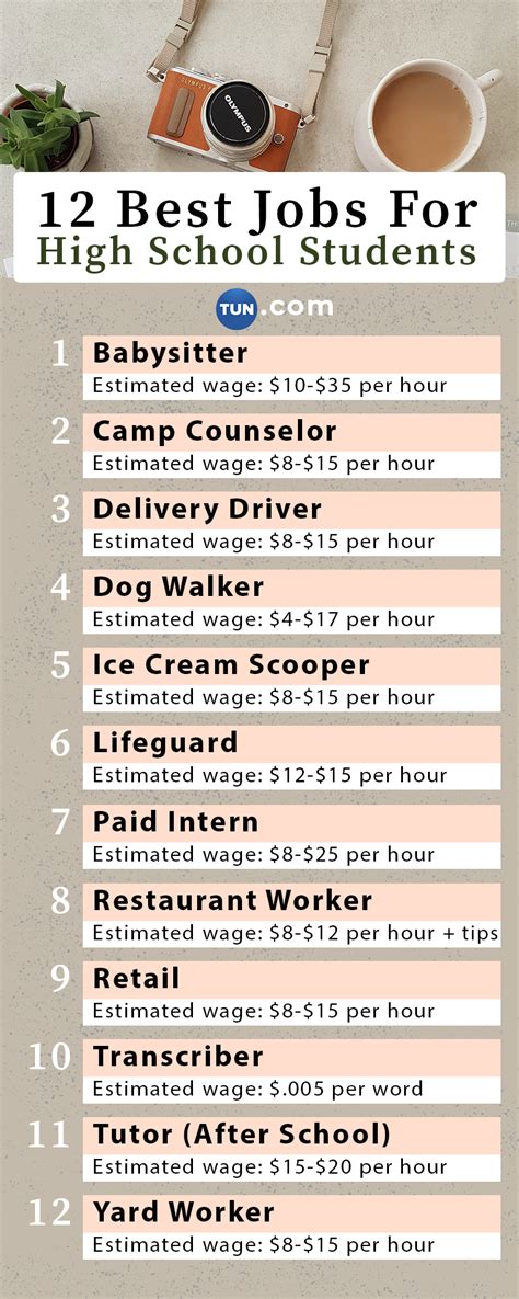 12 Best Jobs For High School Students Tun High School Students