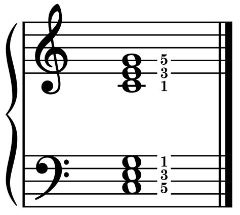 The C Major Chord - Piano Charts, Fingering, and Examples