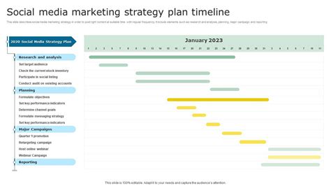 Social Media Marketing Strategy Plan Timeline Ppt Template