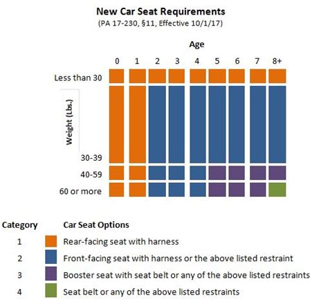 Ct Car Seat Laws Cabinets Matttroy