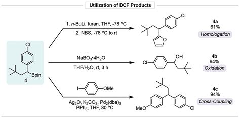 Three Component Olefin Dicarbofunctionalization Enabled By Nickel