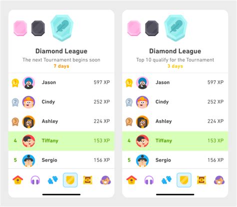 Cómo funcionan las Ligas y las divisiones de Duolingo