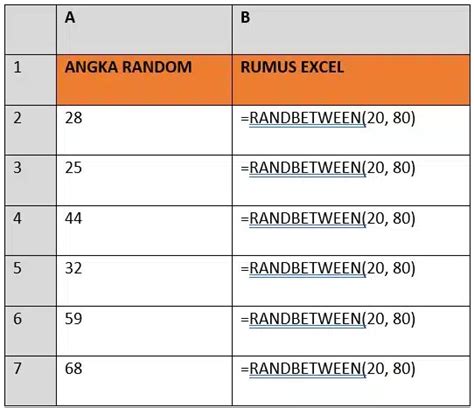 2 Rumus Random Excel Untuk Membuat Angka Random Dengan Mudah