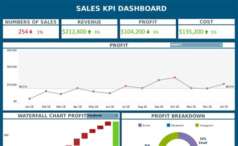 Sales Kpi Dashboard Tableau Public