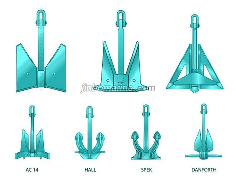 Stockless Anchor, Buy Marine Stockless Anchor from China Manufacturer ...