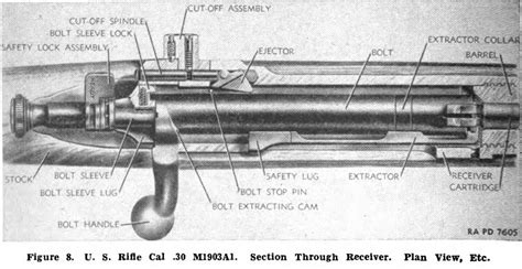 Plan View Of Receiver M1903a1 Springfield Rifle