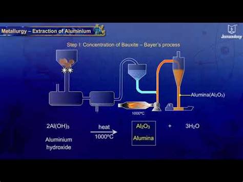 Extraction Of Aluminium Science For Grade Periwinkle Youtube