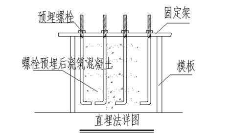 预埋螺栓施工方案终稿 基础结构 筑龙建筑施工论坛